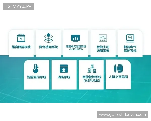 2026年能量回收系统变革，刹车能量回收增加一倍